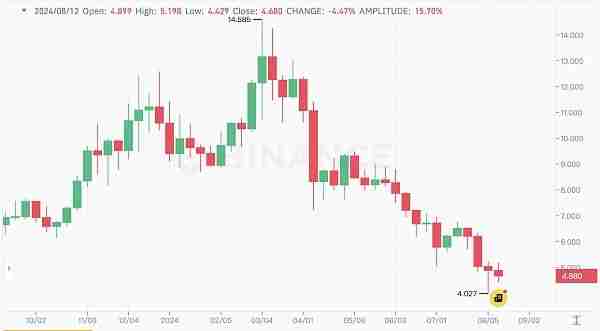 ATOM币复兴计划成功了吗?ATOM币未来走势解读